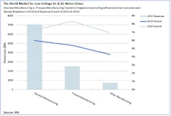 Fc 0714 Lv Drives Fig1 Fc 0714 Lv Drives Fig1