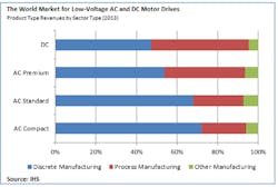 Fc 0714 Lv Drives Fig2 Fc 0714 Lv Drives Fig2
