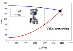 Fc 0714 Valve Efficiency Fig2 Fc 0714 Valve Efficiency Fig2