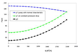 Fc 0714 Valve Efficiency Fig5 Fc 0714 Valve Efficiency Fig5