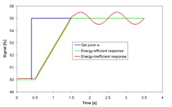 Fc 0714 Valve Efficiency Fig6 Fc 0714 Valve Efficiency Fig6