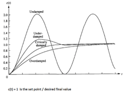 Fc 0714 Valve Efficiency Fig7 Fc 0714 Valve Efficiency Fig7