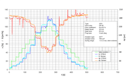 Fc 0714 Valve Efficiency Fig9 Fc 0714 Valve Efficiency Fig9