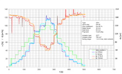 Fc 0714 Valve Efficiency Fig9 Fc 0714 Valve Efficiency Fig9