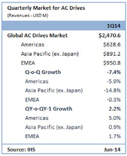 Fc 714 Lv Drives Fig 3 Fc 714 Lv Drives Fig 3