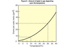 Fc Blog 0714 Khrone Fig4 Fc Blog 0714 Khrone Fig4