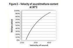 Fc Blog 0714 Krohne Fig2 Fc Blog 0714 Krohne Fig2