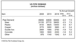 Fc 0814 Freedonia Group Pipe Fc 0814 Freedonia Group Pipe