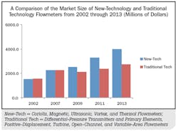 Fc 0914 Fb Bar Graph Fc 0914 Fb Bar Graph