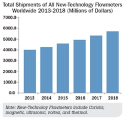 Fc 0914 Newflowmeter Fc 0914 Newflowmeter