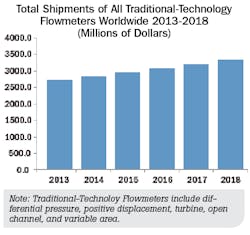 Fc 0914 Traditional Flowmeter Fc 0914 Traditional Flowmeter