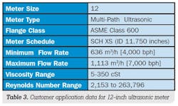 Fc 1014 Fc Tab3 Fc 1014 Fc Tab3