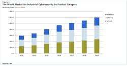 Fc 1014 Ihs Cybersecurity Fc 1014 Ihs Cybersecurity