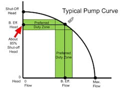 Fc 1114 Cc Curve Bep Fc 1114 Cc Curve Bep