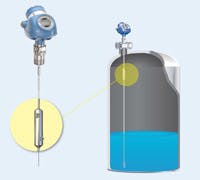 Fc Blog 1014 Gwr Integrity Testing Fc Blog 1014 Gwr Integrity Testing