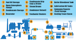 Fc Blog 1014 Magnetrol Level Fc Blog 1014 Magnetrol Level