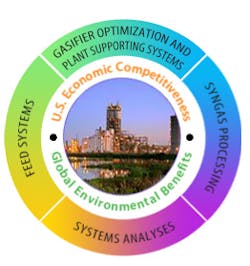 Fc 1114 Doe Gasification Fc 1114 Doe Gasification
