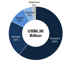 Fc 1114 Frack Water Body Fc 1114 Frack Water Body