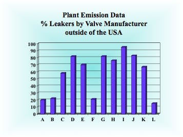 With API 624 Valve Emissions Standard In Effect, End-Users Ramp Up ...