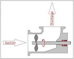 Fc 0115 Pbs Seals Fig6 Fc 0115 Pbs Seals Fig6
