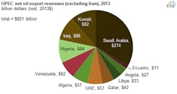 Fc 1214 Opec Pie Fc 1214 Opec Pie