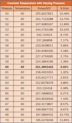 Fc 0115 Fc Table1 Fc 0115 Fc Table1