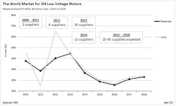 Fc 0115 Ie4 Motors Fc 0115 Ie4 Motors