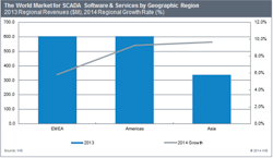 Fc 0115 Scada Ihs Fc 0115 Scada Ihs
