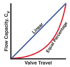 Fc 0215 Fa Fig1 Fc 0215 Fa Fig1