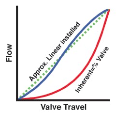 Fc 0215 Fa Fig3 Fc 0215 Fa Fig3
