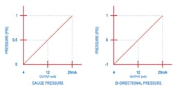 Fc 0215 Oem Ast Graph1 Fc 0215 Oem Ast Graph1