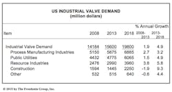 Fc 0215 Valve Freedonia1 Fc 0215 Valve Freedonia1