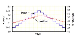 Fc 0315 Fb Fig2 Fc 0315 Fb Fig2