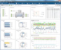 Fc 0315 Ssog Honeywell Dashboard Fc 0315 Ssog Honeywell Dashboard