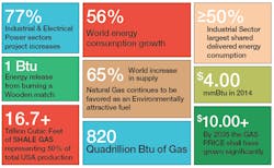 Fc 0315 Ssog Honeywell Infographic Fc 0315 Ssog Honeywell Infographic