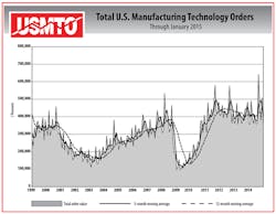 Fc 0315 Usmto Fc 0315 Usmto