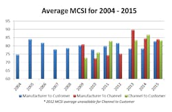 Fc 0415 Mcaa Graph Fc 0415 Mcaa Graph