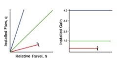 Fc 0515 Ss Valve Sizing Fig1 Fc 0515 Ss Valve Sizing Fig1