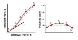 Fc 0515 Ss Valve Sizing Fig2 Fc 0515 Ss Valve Sizing Fig2