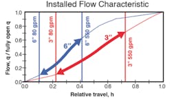Fc 0515 Ss Valve Sizing Fig4 Fc 0515 Ss Valve Sizing Fig4