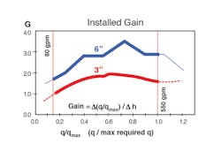 Fc 0515 Ss Valve Sizing Fig6 Fc 0515 Ss Valve Sizing Fig6