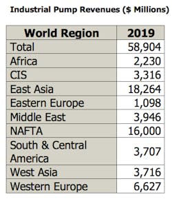 Fc 0515 Industrial Pupmps Fc 0515 Industrial Pupmps