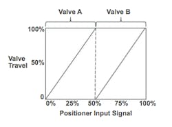 Fc 0515 Valve Positioner Fig2 Fc 0515 Valve Positioner Fig2