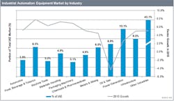 Iae Figure Iae Figure