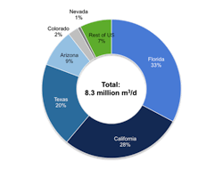 Reused Wastewater Flows In The Us Copy Reused Wastewater Flows In The Us Copy