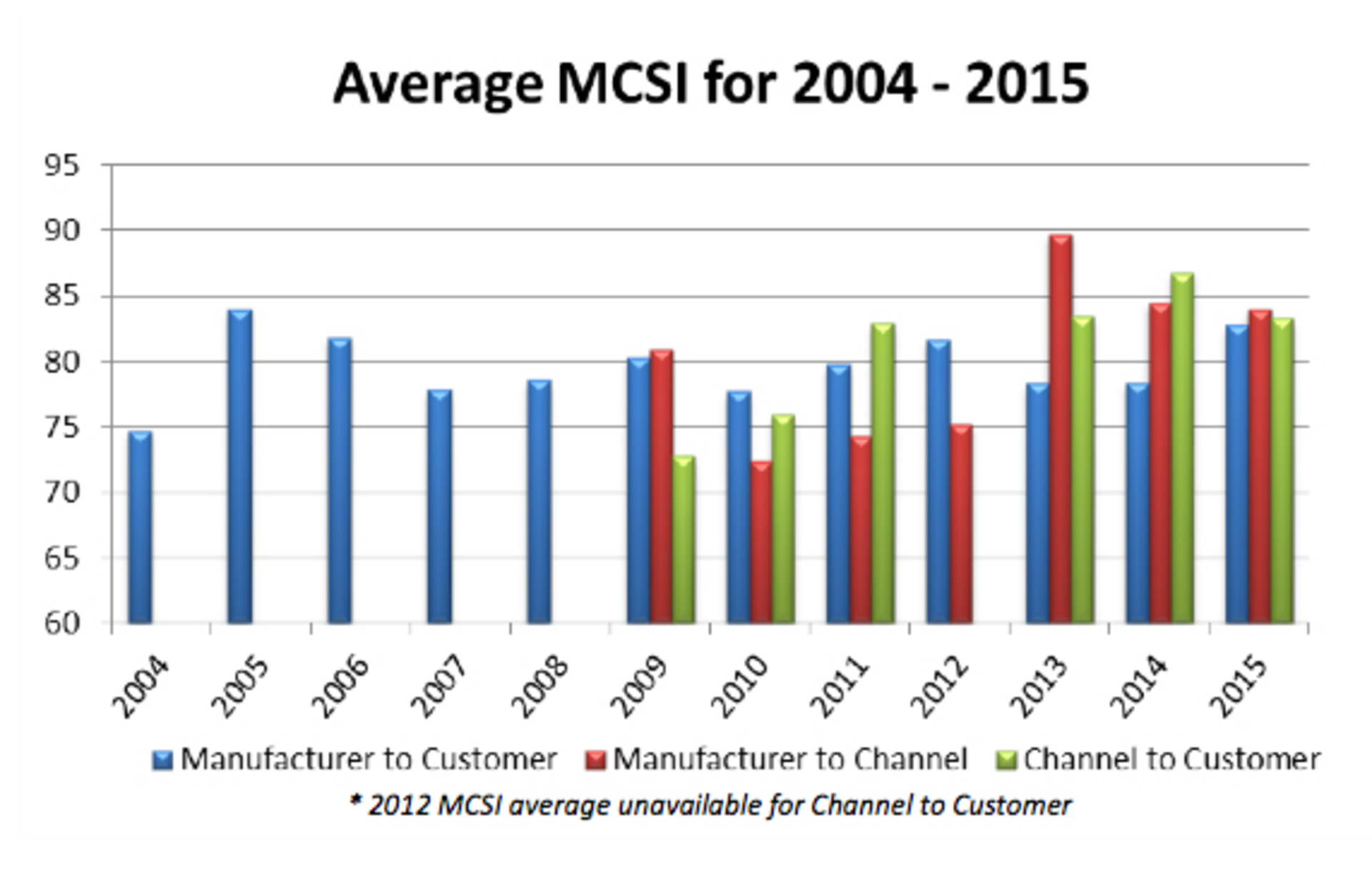 FC-0414-MCCA_graph