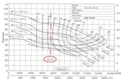Pump Curve Showing Minimum Continuous Stable Flow Pump Curve Showing Minimum Continuous Stable Flow
