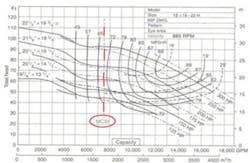 Pump Curve Showing Minimum Continuous Stable Flow Pump Curve Showing Minimum Continuous Stable Flow