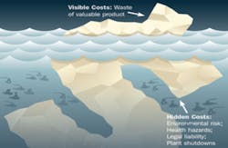 Valve Emissions Concept Graphic Valve Emissions Concept Graphic