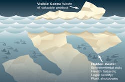 Valve Emissions Concept Graphic Valve Emissions Concept Graphic
